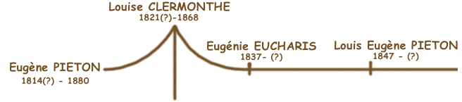 Branche 2 - Louise Clermonth&eacute; et Eug&egrave;ne Pi&eacute;ton