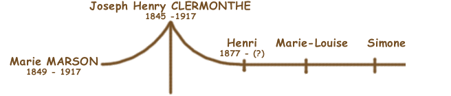 Branche 3 - Joseph Henry Clermonth&eacute; et Marie Marson