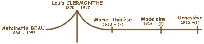 Branche 4 - Louis Clermonth&eacute; et Antoinette Beau